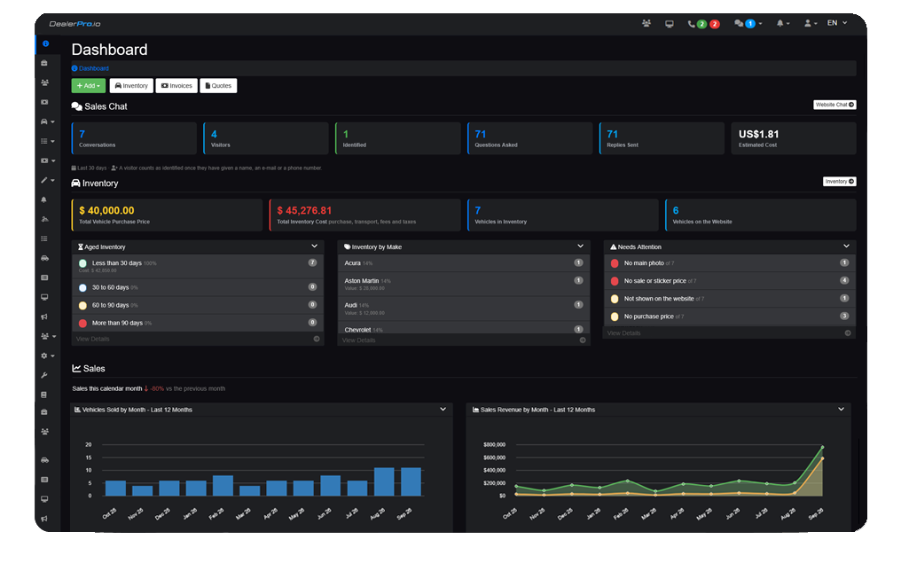 The DealerShark dashboard - inventory, sales pipeline and leads in one view
