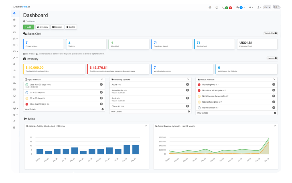 The DealerShark dashboard - inventory, sales pipeline and leads in one view